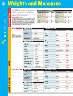 Weights and Measures Sparkcharts|Sparknotes