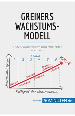Greiners Wachstumsmodell|50minuten