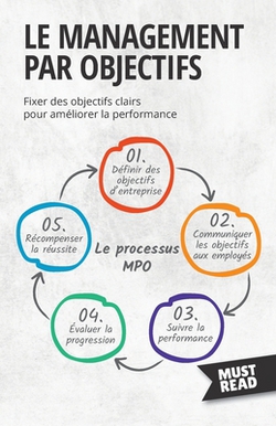 Le Management Par Objectifs|Peter Lanore